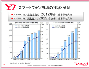 スマートフォン史上の推移・予測