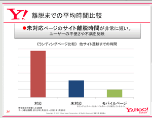 離脱までの平均時間比較