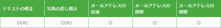 WEBサイト＆メール管理
