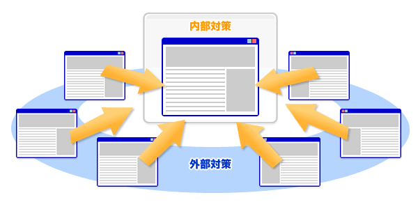 SEOリンクイメージ